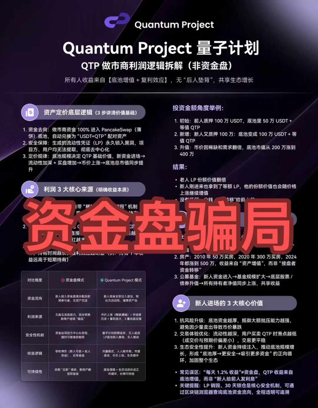 别碰!这4个项目都是诈骗,又被收割了,赶紧远离,别再被骗了!插图2 别碰!这4个项目都是诈骗,又被收割了,赶紧远离,别再被骗了!插图2