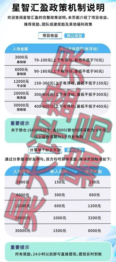 星智汇盈又一个分红类资金盘骗局,典型的境外杀猪盘,看见一定要远离!—昊天评盘界插图 星智汇盈又一个分红类资金盘骗局,典型的境外杀猪盘,看见一定要远离!—昊天评盘界插图