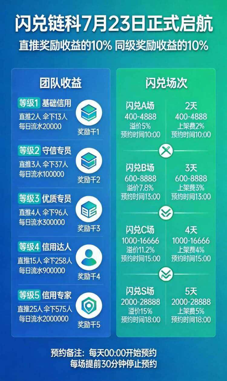 闪兑链科就是骗局!惠利多原班人马二次收割,崩盘在即!插图2 闪兑链科就是骗局!惠利多原班人马二次收割,崩盘在即!插图2
