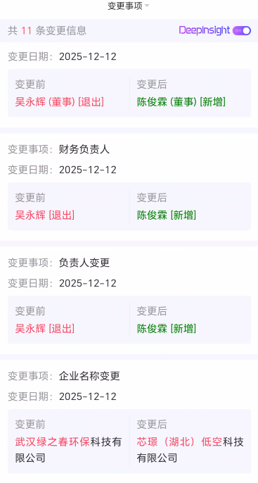 138.风控:智航视界,蹭低空经济风口的传销资金盘插图2 138.风控:智航视界,蹭低空经济风口的传销资金盘插图2