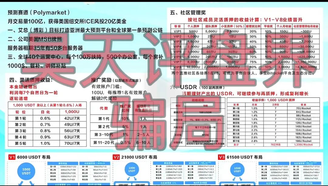 比特火箭（Bitrocket）质押分红类资金盘骗局，泡沫已大，高度预警，即将崩盘跑路！插图1