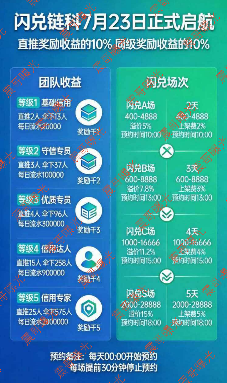 闪兑链科就是资金盘!惠利多快割原班人马又杀回来了插图1 闪兑链科就是资金盘!惠利多快割原班人马又杀回来了插图1