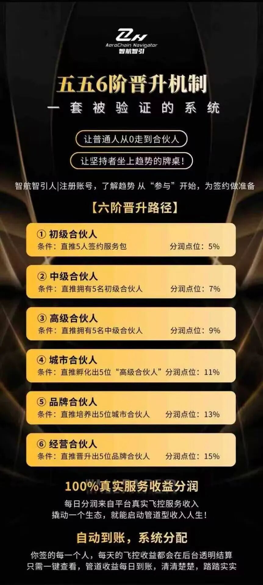 138.风控:智航视界,蹭低空经济风口的传销资金盘插图4 138.风控:智航视界,蹭低空经济风口的传销资金盘插图4