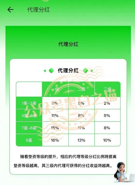 贼窝第四篇：臆造“科融聚盈”项目，一场资金盘金融骗局插图6