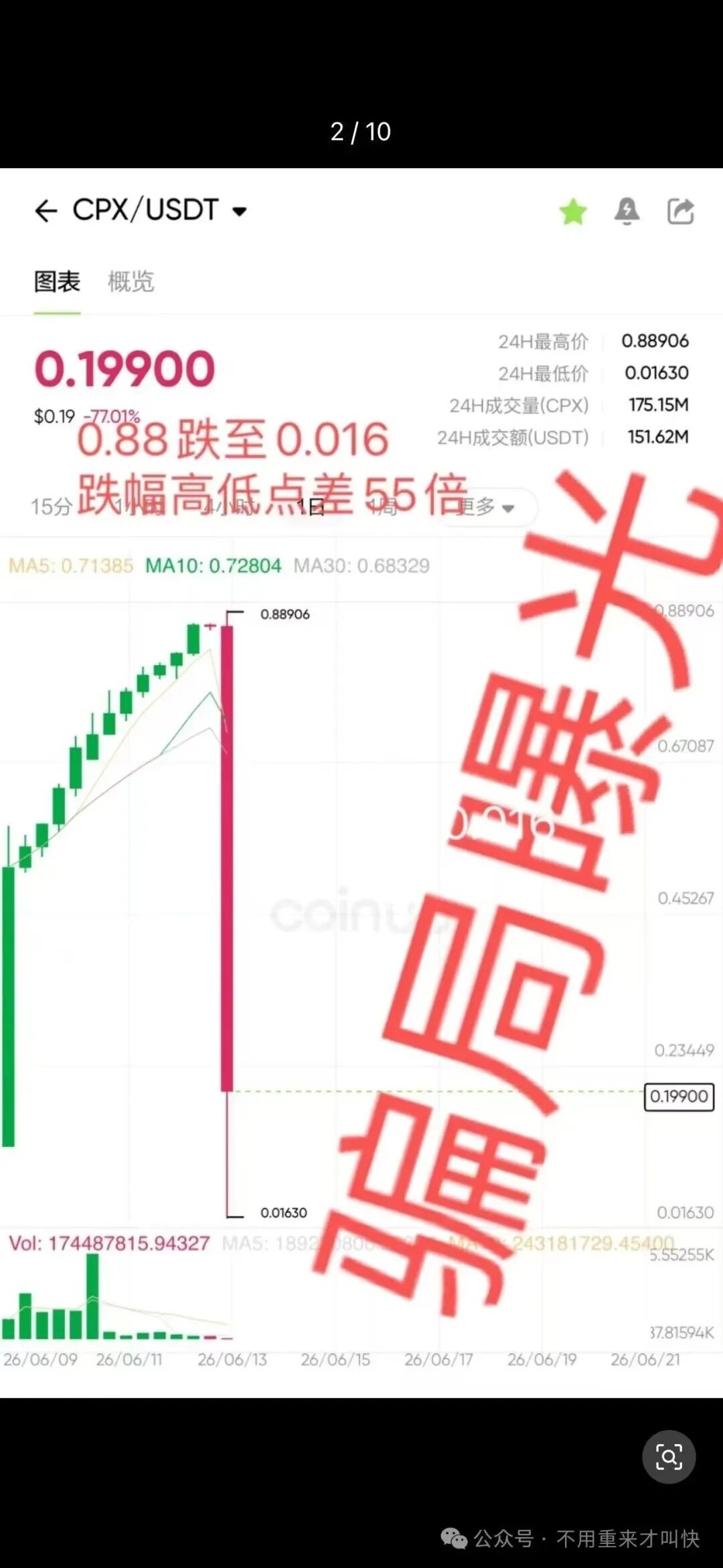 何一爆料朱潘诈骗未遂！聚币之后，又一交易所崩盘，Coinup收割了！