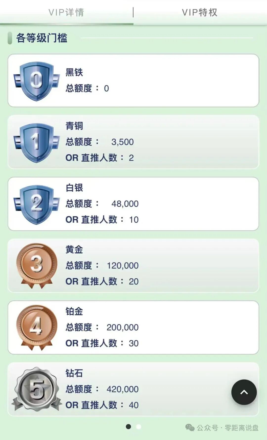JP聚宝阁实为传销资金盘,高度预警,看见远离!插图2 JP聚宝阁实为传销资金盘,高度预警,看见远离!插图2