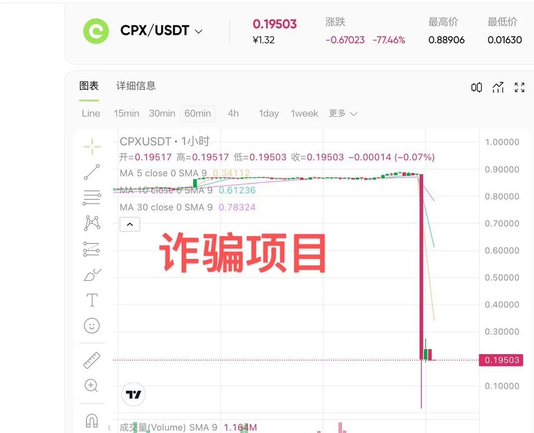 抓紧提现，仅持续半个月的CoinUP暴跌99%，平台又跑路了