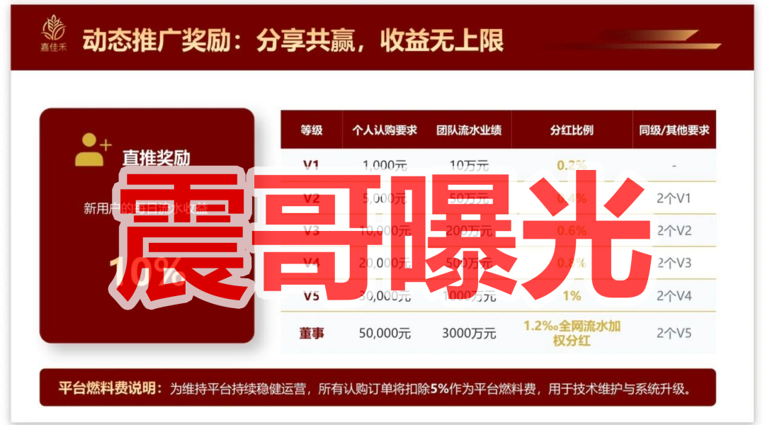 嘉佳禾是资金盘骗局,拿不准请咨询国家反诈中心96110插图2 嘉佳禾是资金盘骗局,拿不准请咨询国家反诈中心96110插图2
