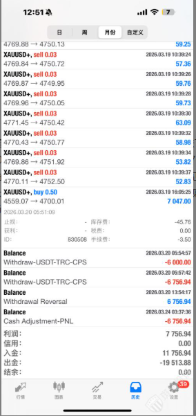 盈利7047美金被拒,用户投诉星迈外汇平台以“可疑交易”为由扣除盈利!插图2 盈利7047美金被拒,用户投诉星迈外汇平台以“可疑交易”为由扣除盈利!插图2