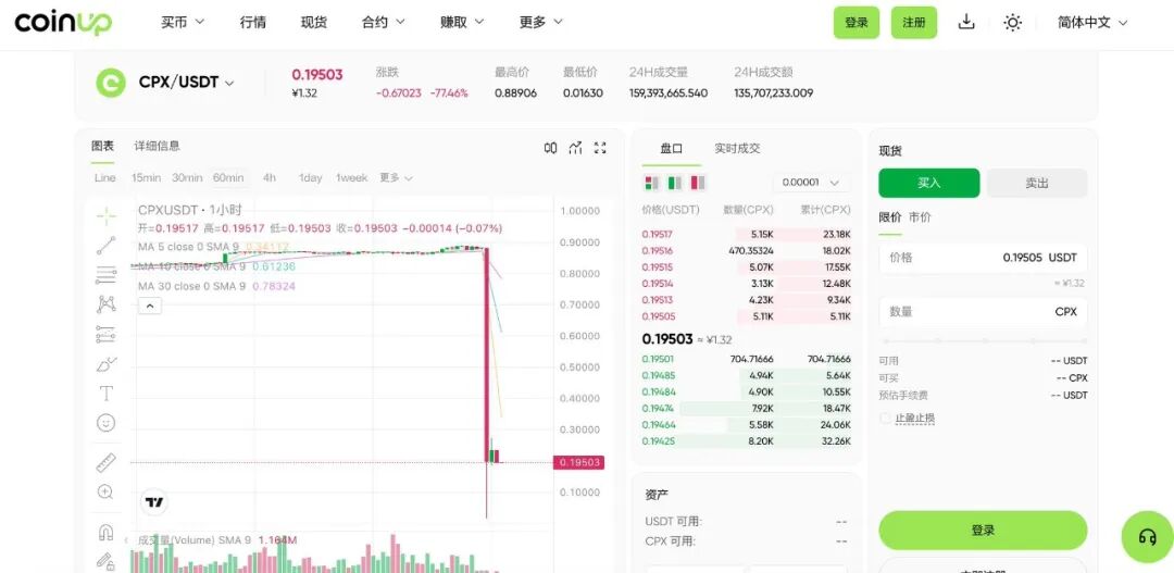 CPX暴跌77% 接近归零!CoinUp平台跑路实锤,用户资产、KYC隐私全泄露插图1 CPX暴跌77% 接近归零!CoinUp平台跑路实锤,用户资产、KYC隐私全泄露插图1