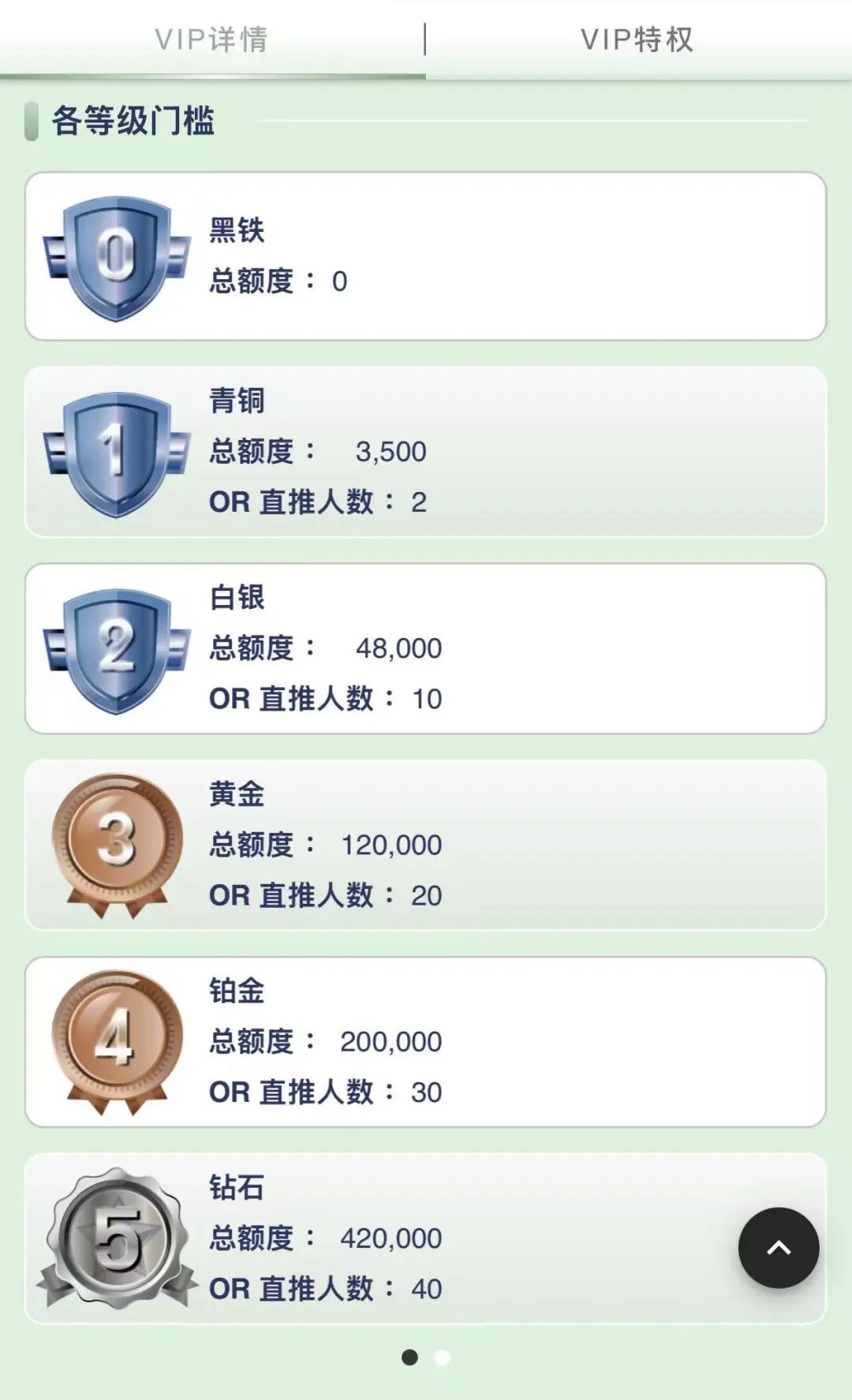 重磅预警：“JP聚宝阁”实为网络博彩传销资金盘，暗藏巨额财产损失陷阱！插图3