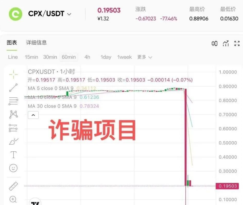 又一交易所爆雷了，何一爆料操盘手朱潘曾诈骗未遂，“聚币”仿盘“CoinUP”暴跌99%，直接崩盘