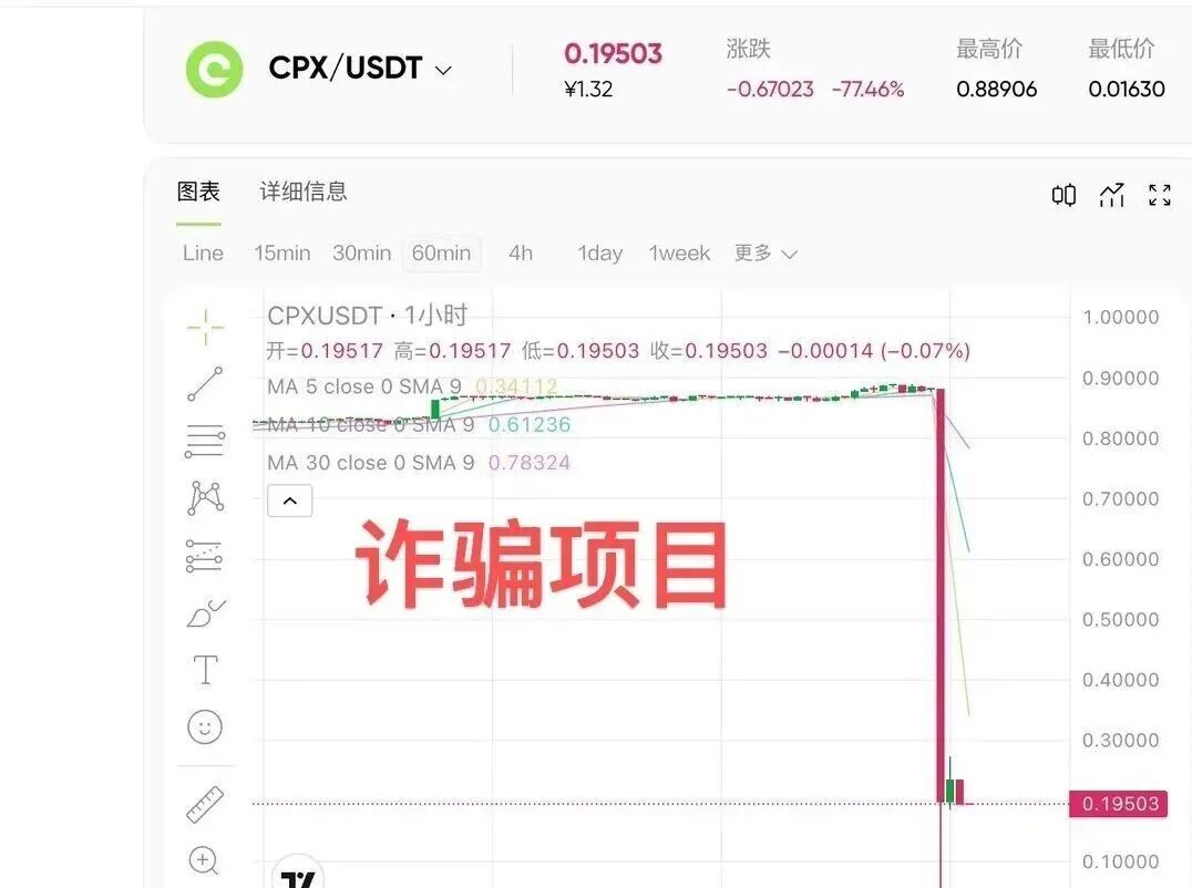 “聚币”仿盘“CoinUP”暴跌99%，操盘手猪潘曾诈骗“何一”未遂，诈骗史被曝光！