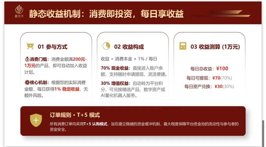 “嘉佳禾”消费商城碰瓷云南茶交所造势,实为典型庞氏资金诈骗盘!插图4 “嘉佳禾”消费商城碰瓷云南茶交所造势,实为典型庞氏资金诈骗盘!插图4