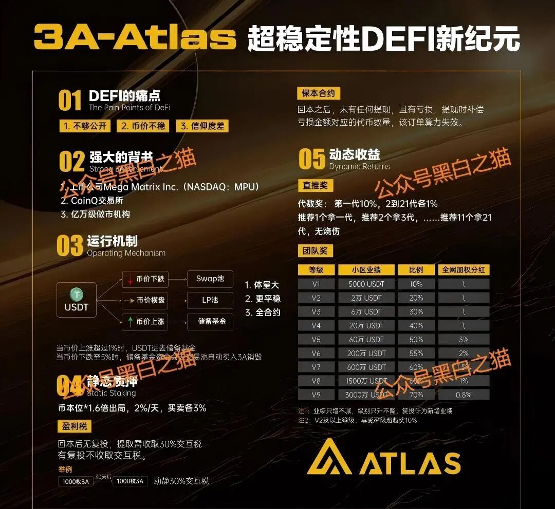 盘圈项目币圈化,“BOT公链”和“3A-Atlas”盘口来袭,注意风险……插图6 盘圈项目币圈化,“BOT公链”和“3A-Atlas”盘口来袭,注意风险……插图6