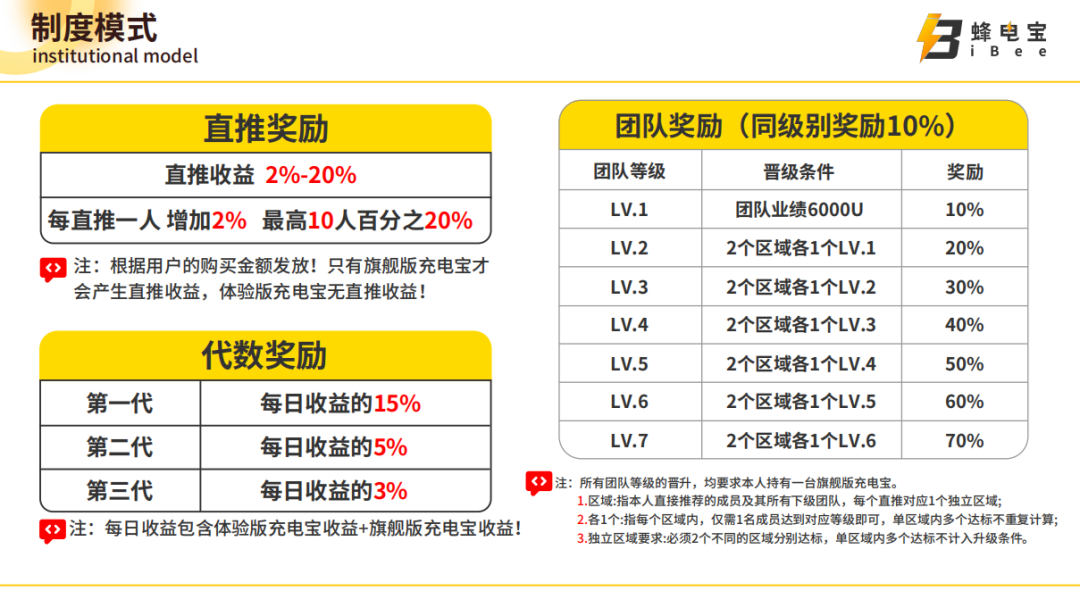 167.风控：IBEE蜂电宝，披着共享充电宝外衣的资金盘插图3