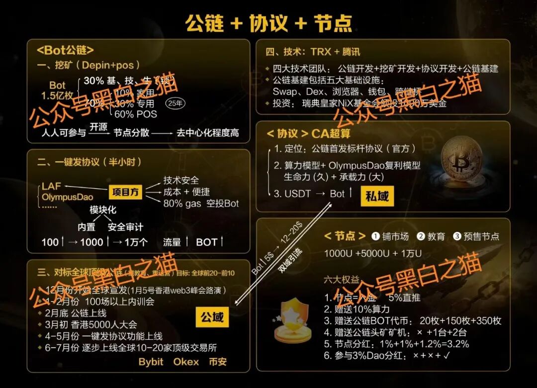 盘圈项目币圈化,“BOT公链”和“3A-Atlas”盘口来袭,注意风险……插图3 盘圈项目币圈化,“BOT公链”和“3A-Atlas”盘口来袭,注意风险……插图3