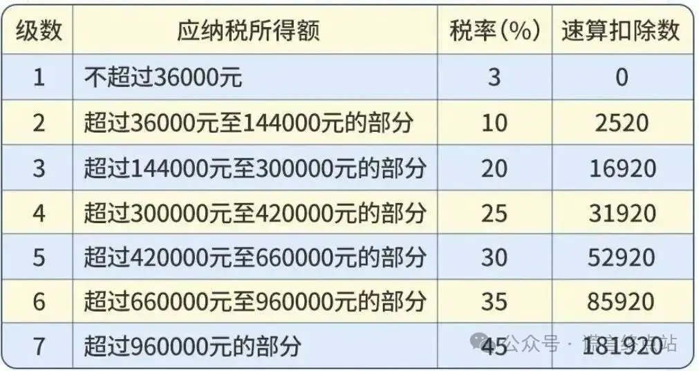 “国梦金桥”7月26日发米?又来所得税!老套路了!快来学习“税收”知识!插图7 “国梦金桥”7月26日发米?又来所得税!老套路了!快来学习“税收”知识!插图7