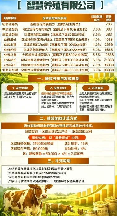 云养殖骗局曝光：打着智慧农业旗号的非法集资，年化超400%收益全是陷阱插图