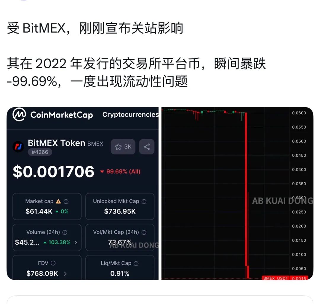 三天倒闭两家交易所,继BitMEX合约鼻祖后BitMart币市宣布停止运营、提现不到账,用户账户遭冻结插图1 三天倒闭两家交易所,继BitMEX合约鼻祖后BitMart币市宣布停止运营、提现不到账,用户账户遭冻结插图1