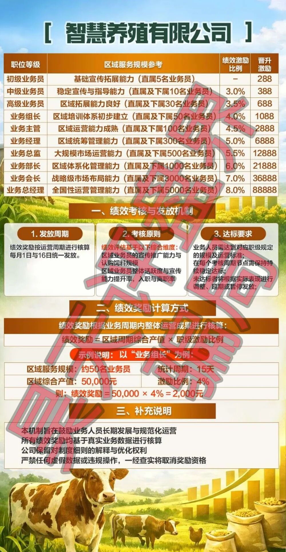 智慧养殖又一个分红类资金盘骗局，日收益高达1.2%，多地发布预警，远离插图2