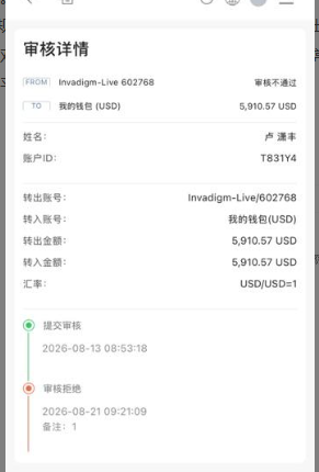7000美金卡死出金,投资者吐槽这平台就是彻头彻尾的骗局!插图3 7000美金卡死出金,投资者吐槽这平台就是彻头彻尾的骗局!插图3