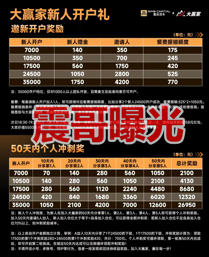 雾淞资本（大赢家）是杀猪盘骗局，老项目平移盘，必定很快收割