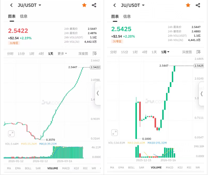 聚币骗局：一场精心设计的“合法”掠夺插图3
