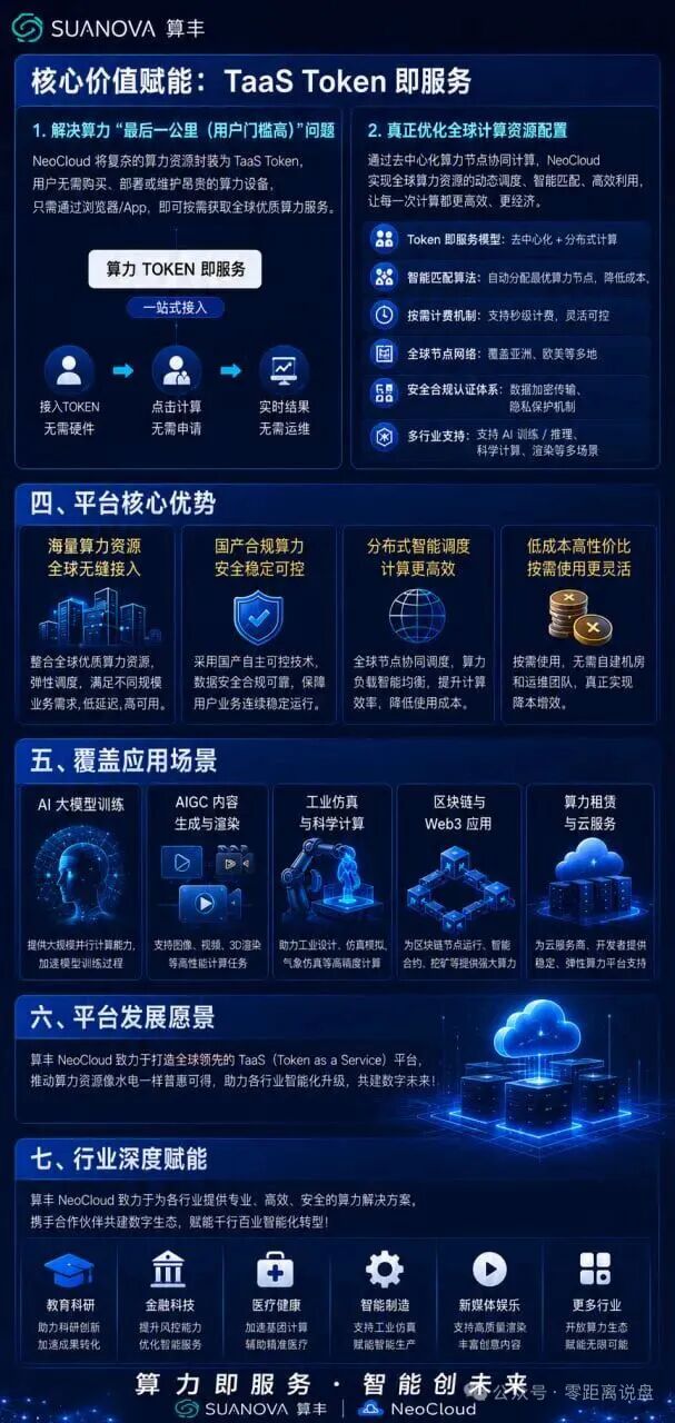 SUANOVA NeoCloud就是彻头彻尾的资金盘!假AI算力,专割韭菜,看到赶紧跑!插图1 SUANOVA NeoCloud就是彻头彻尾的资金盘!假AI算力,专割韭菜,看到赶紧跑!插图1