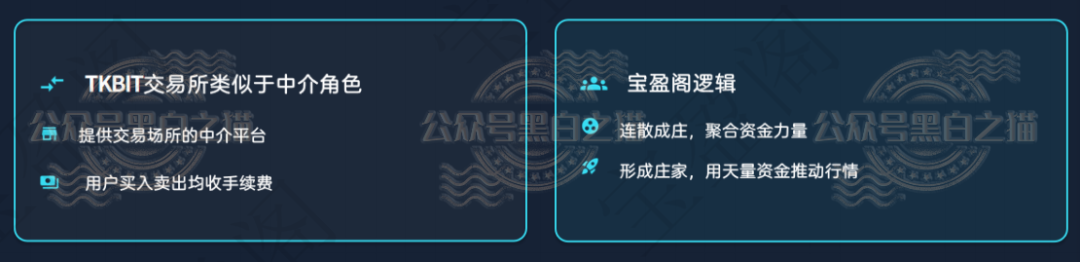 “TKBIT交易所”虚假项目,“宝盈阁”真相一目了然……插图 “TKBIT交易所”虚假项目,“宝盈阁”真相一目了然……插图