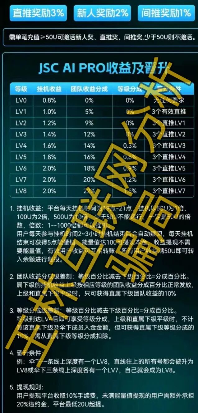这3个项目都是骗局,提现不到账正在收割,别再被骗了!插图 这3个项目都是骗局,提现不到账正在收割,别再被骗了!插图