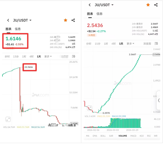 聚币骗局：一场精心设计的“合法”掠夺插图2