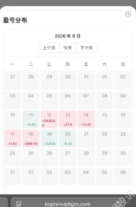 7000美金卡死出金,投资者吐槽这平台就是彻头彻尾的骗局!插图1 7000美金卡死出金,投资者吐槽这平台就是彻头彻尾的骗局!插图1