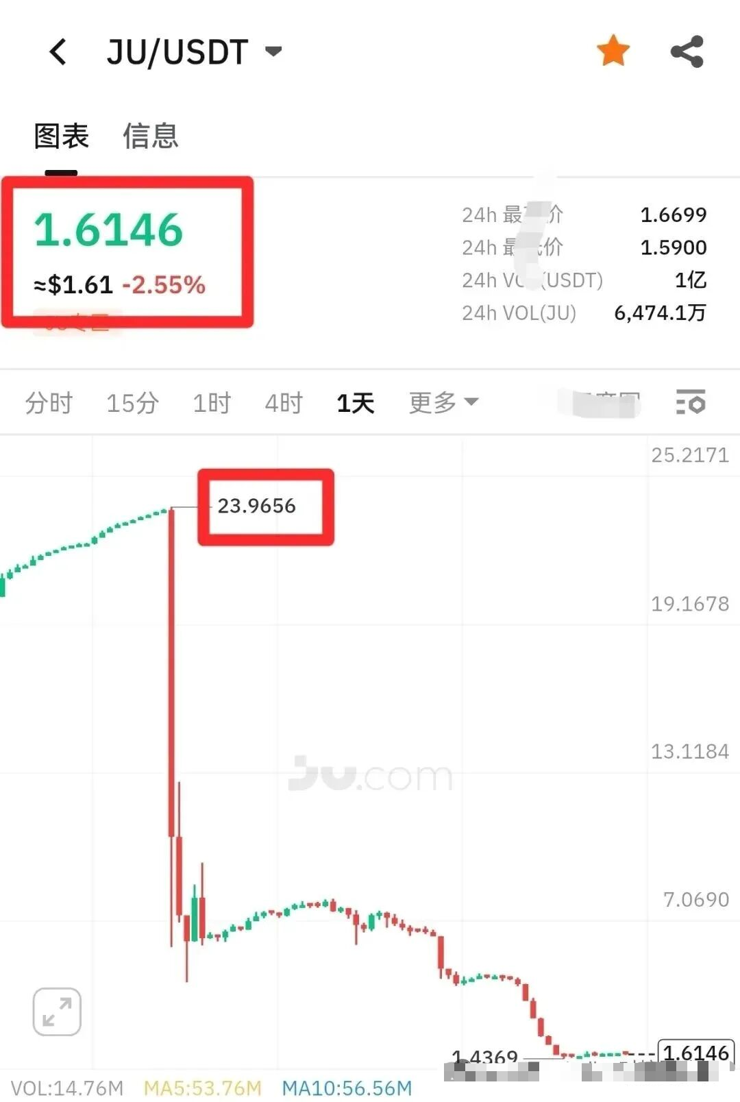 150.JU聚币开始亮镰刀，合约用户一夜清零插图4