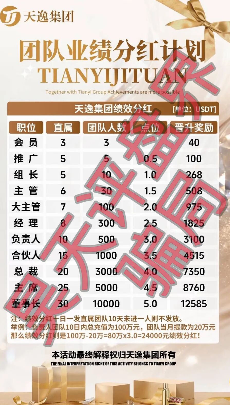 天逸集团(Hesai Group交易所)合约跟单类资金盘骗局,日收益高达2%,是境外骗子套牌搞的杀猪盘,即将崩盘跑路!插图2 天逸集团(Hesai Group交易所)合约跟单类资金盘骗局,日收益高达2%,是境外骗子套牌搞的杀猪盘,即将崩盘跑路!插图2