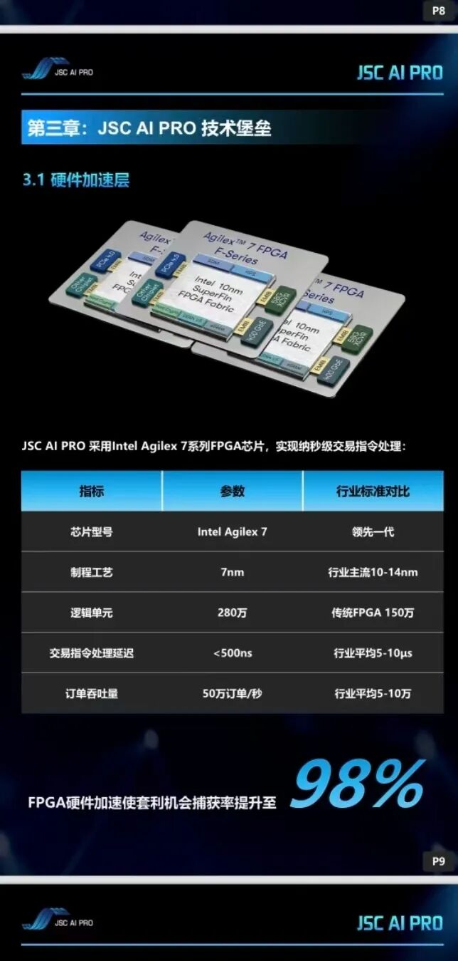 警惕 JSC AI PRO【JSC量化】新盘!:别被“AI量化”割了韭菜 本质还是一个传销资金盘插图1 警惕 JSC AI PRO【JSC量化】新盘!:别被“AI量化”割了韭菜 本质还是一个传销资金盘插图1