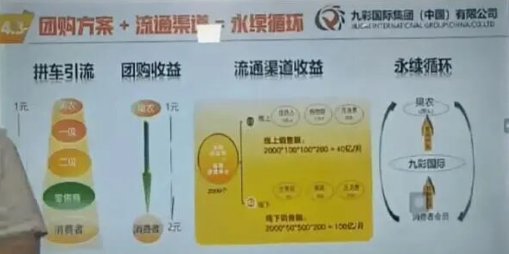 警惕!“九彩果鲜”资金盘骗局深度剖析:高收益幻象下的财富黑洞插图4 警惕!“九彩果鲜”资金盘骗局深度剖析:高收益幻象下的财富黑洞插图4