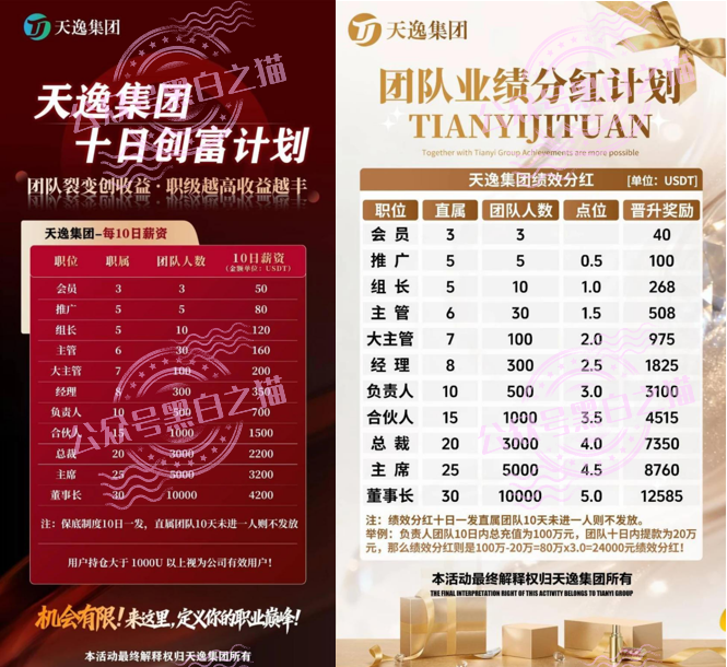 伪冒“天逸集团”与臆造“Hesai Group”交易所做项目骗局,投资者请勿参与,避免血本无归插图5 伪冒“天逸集团”与臆造“Hesai Group”交易所做项目骗局,投资者请勿参与,避免血本无归插图5