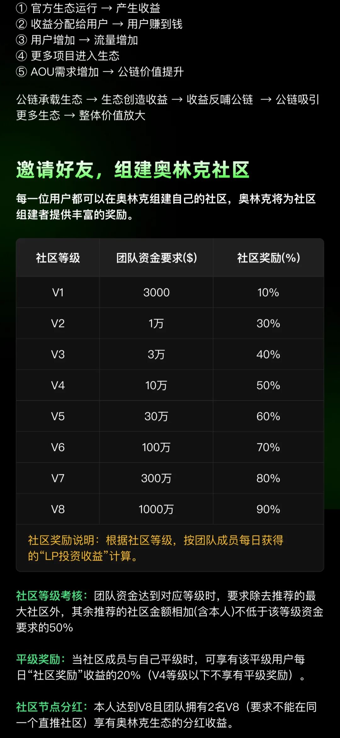 警惕Aoulink（奥林克）：披着公链DeFi外衣的资金盘陷阱！！插图3