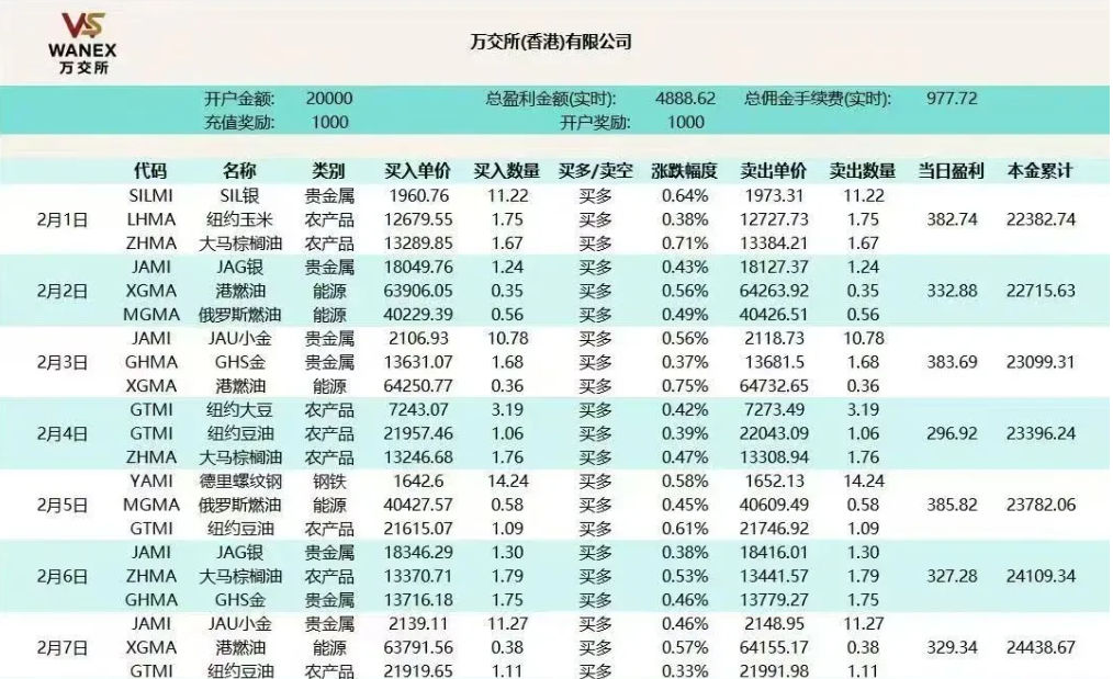 当心！这8个平台都是资金盘虚拟币传销骗局，万交所即将崩盘！