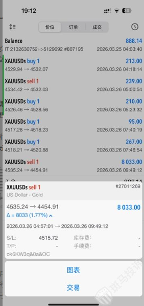 入金闪电、出金登天？希盟外汇平台被投诉拖延出金，还让用户签"霸王条款"！插图1