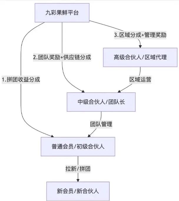 紧急曝光!“九彩果鲜”绝非水果生意,就是周某星操盘的资金盘,上市只是幌子!插图2 紧急曝光!“九彩果鲜”绝非水果生意,就是周某星操盘的资金盘,上市只是幌子!插图2
