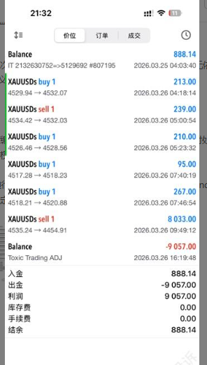 入金闪电、出金登天？希盟外汇平台被投诉拖延出金，还让用户签"霸王条款"！插图2