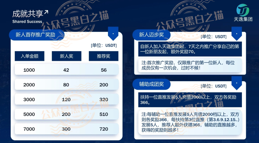 伪冒“天逸集团”与臆造“Hesai Group”交易所做项目骗局,投资者请勿参与,避免血本无归插图3 伪冒“天逸集团”与臆造“Hesai Group”交易所做项目骗局,投资者请勿参与,避免血本无归插图3