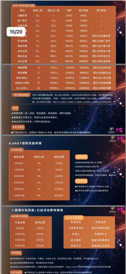 拓界资本：一场以AI跟单为名的“币圈围猎”插图2