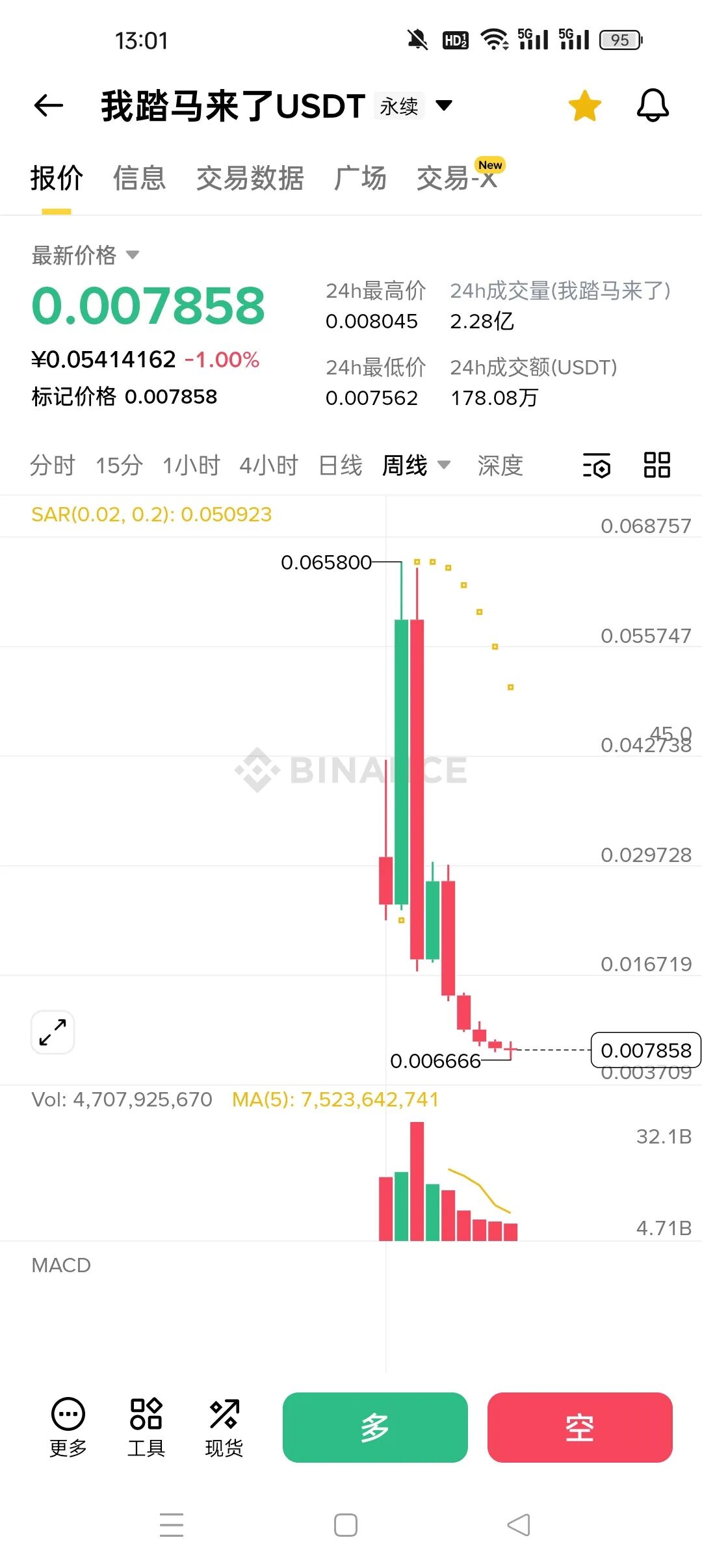 暴跌90%！“龙虾”“我踏马来了”“币安人生”：三个暴富神话背后的血腥收割插图1