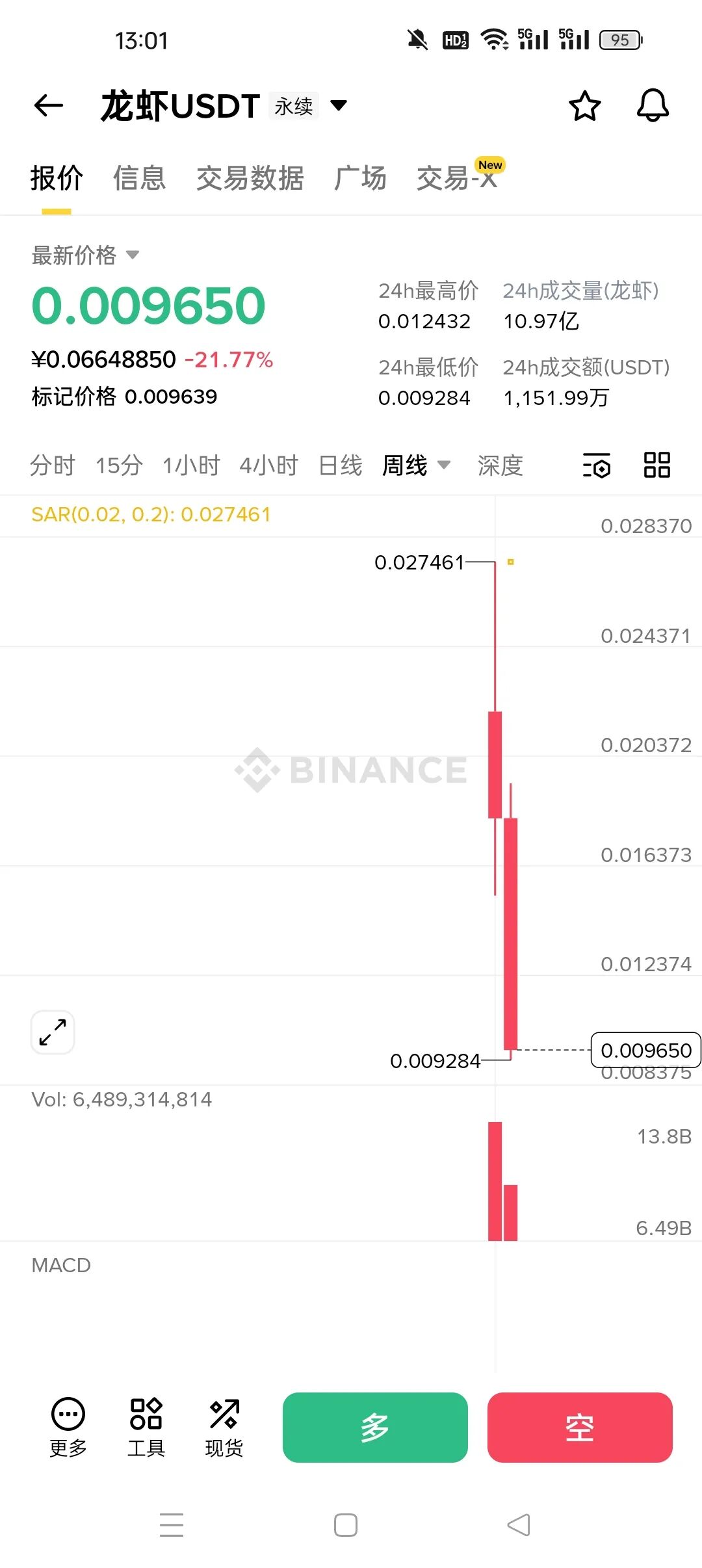 暴跌90%！“龙虾”“我踏马来了”“币安人生”：三个暴富神话背后的血腥收割插图2
