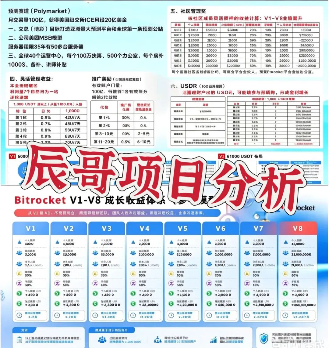 比特火箭Bitrocket质押分红资金盘骗局,高度预警,远离!插图2 比特火箭Bitrocket质押分红资金盘骗局,高度预警,远离!插图2