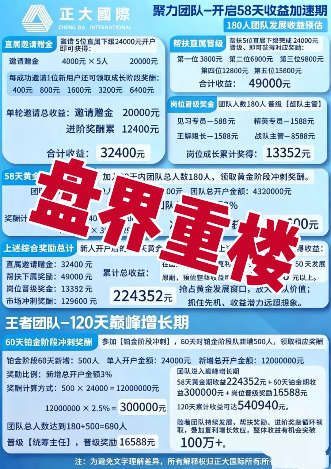 正大国际期货带单类资金盘骗局,DRMC团伙套牌行骗,多次割韭菜临近崩盘!插图2 正大国际期货带单类资金盘骗局,DRMC团伙套牌行骗,多次割韭菜临近崩盘!插图2