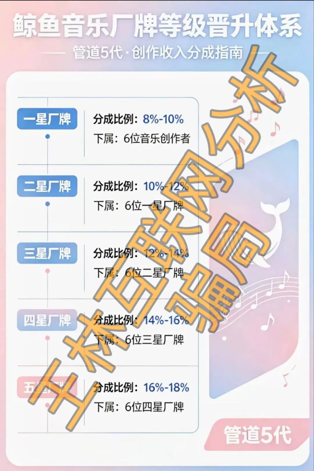 6月6日这3个项目都是资金盘骗局,大家速度撤离!插图3 6月6日这3个项目都是资金盘骗局,大家速度撤离!插图3